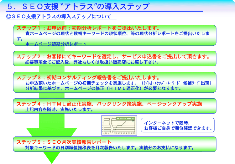 SEO支援アトラスの導入ステップ