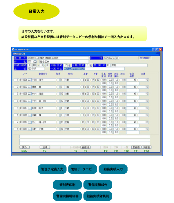 日常入力 日常の入力を行います。
施設警備など常駐配置には管制データコピーの便利な機能で一括入力が出来ます。