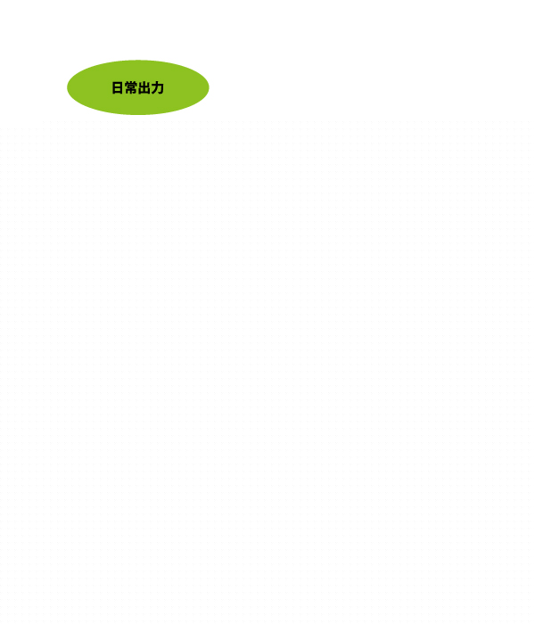 日常出力 日常の出力を行います。
管制予定表や、警備実績報告の出力や、印刷も作業所（契約）ごとや、日付けごと等、多彩な集計と印刷ができます。